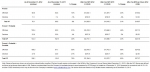 Coastal Energy Announces 2012 Year End Financial Results & Operations Update