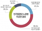 노원병 민주당 무공천 결정