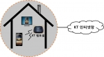 KT는 이르면 6월부터 집안 내 음영지역 해소를 위해 가정용 LTE 펨토셀을 순차적으로 현장 적용할 예정이라고 22일 밝혔다.