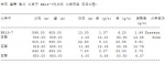 Bayfield Ventures Corp, 북서부 온타리오 레이니 리버 11.0m 지점에서 금 12.19 g/t과 은 30.05 g/t 채굴