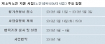 헬프에이지 저소득노인 지원사업(노인참여나눔터 사업) 일정