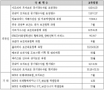 한국보건복지인력개발원, 2013년 국제교육 일정