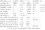 Financial Results and Forecast (Consolidated) ( Japan GAAP )