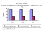 SUMMARY FIGURE. CLINICAL HEALTHCARE TECHNOLOGIES MARKET SHARES, 2011-2017