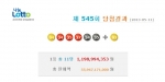 5월 둘째 주 토요일인 11일 진행된 나눔로또 545회 추첨 결과, 로또 1등 당첨번호는 ‘4, 24, 25, 27, 34, 35 보너스 2’로 발표됐다.