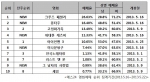 예스24 영화예매 순위 집계기간(2013.5.16~2013.5.22)