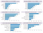 알바천국이 전국 남녀 대학생 1,707명을 대상으로 실시한 성년의 날 의식조사에서 깜짝 데이트하고 싶은 최고의 연예인으로 남학생들은 수지를, 여학생들은 송중기를 각각 1위로 꼽았다
