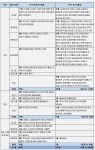 소비자문제 연구소 컨슈머리서치가 대형마트 등 시중에서 판매중인 10개사 206개 제품의 권장소비자가 표시 여부를 조사한 결과 83개 제품의 가격이 표시돼 있지 않았다. 전체의 40
