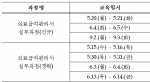 한국보건복지인력개발원 2013년 의료급여관리사 직무교육 일정