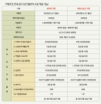 노개명수학교실은 6월 내 가맹하는 학원과 공부방을 위해 300만원 이상 본사가 지원하는 프로모션을 진행한다고 밝혔다.