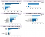 알바천국이 전국 19세에서 27세까지의 남녀 회원 2,255명을 대상으로 실시한 설문조사에서 여자는 김수현을, 남자는 수지를 각각 이번 여름 최고의 알바 파트너로 뽑았다.