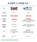 전자복권도 이제 모바일에서 편하게 구매할 수 있게 됐다.