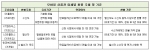 카카오톡 등으로 주고받는 모바일 상품권의 환불 규정이 있으나 마나여서 대기업 통신사들의 쏠쏠한 낙전수입 수단으로 전락하고 있다.