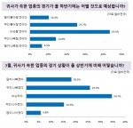 국내 중소기업들이 느끼는 체감경기는 여전히 나쁘지만 올 하반기에는 상반기와 비슷하거나 더 좋아질 것이라는 기대감을 가지고 있는 것으로 나타났다.