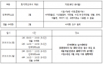 건국대 미술실기대회 일정표