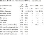 Financial Results and Forecast (Consolidated) (Japan GAAP)
