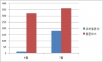 미앤미의원 6월·7월 모바일 문의수 비교표