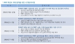 PEET학원 메가엠디가 2015학년도 PEET시험 준비법을 공개했다.