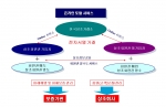 한국상조거래소의 상조 회원권 온라인 양수도 처리 방법(1)