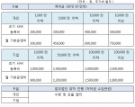 위즈데이타의 콘텐츠프로 이용료