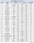 추석선물세트는 가격을 꼼꼼히 비교해보고 구입해야 가격 덤터기 쓰는 피해를 줄일 수 있다.