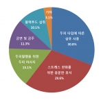 하이모가 가을 가발스타일 설문조사를 실시했다.