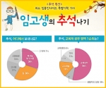 희소고시학원, 추석연휴 임고생 공부계획 설문 실시