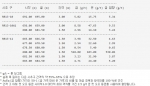 RR13-11마더 시추구의 최종 시금 분석 결과 및 완료 시추구RR13-10 및 RR13-10W1 는 아래의 표에 제시되어 있다.