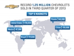 쉐보레, 3분기 글로벌 판매 125만대 달성