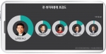 노무현(34.3%), 박정희(26.1%), 박근혜(18.5%), 김대중(15.4%) 순