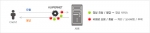 에이에스티소프트가 중소기업용 웹 방화벽 서비스 카이퍼넷을 론칭했다.