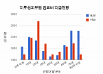 지루성 피부염이 최근에는 다양한 연령에서 고루 발병하는 것으로 나타났으며, 특히 20대 여성층에서 크게 증가하고 있다.