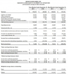 Monster Worldwide Reports Third Quarter 2013 Results