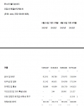 몬스터 월드와이드 2013년 3사분기 실적 발표