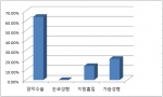 미앤미의원 설문조사 결과 아내에게 권하지 않는 성형 1위는 양악수술로 나타났다.