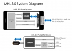 실리콘이미지가 업계 최초 모바일 장치 위한 MHL® 3.0 4K 울트라 HD 솔루션을 출시했다.