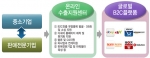 K-SHOP은 한국어로 만들어진 솔루션 뫼비우스(특허출원)를 기반으로 한 타오바오 판매지원 종합서비스다.(출처: 중소기업청 20131108 중소기업 온라인수출 활성화 방안)