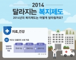 기획재정부가 2014년 달라지는 복지제도를 발표했다.