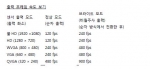 도시바, 스마트폰 및 태블릿PC에 탑재되는 CMOS 이미지 센서 용 고속 비디오 기술인 ‘브라이트 모드’ 발표