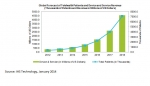 Global forecast of telehealth patients and device and service revenue