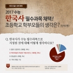 위크온이 한국사 수능 필수과목 채택에 대해 설문조사를 실시했다.