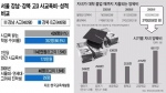 최근 5년 사이 가정 경제가 자녀의 양육비와 교육비 부담 때문에 휘청이고 있다.