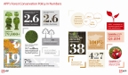 INFOGRAPHIC: Asia Pulp & Paper‘s (APP) Forest Conservation Policy in Numbers. February 5, 2014 m