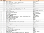2013 상허기념도서관 최다대출도서 순위
