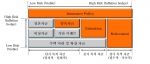 목적자금별 최적의 포트폴리오 구성