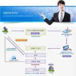 한국정책자금기술평가관리원이 기업부설연구소 설치를 위한 무료 컨설팅 지원사업을 실시한다.