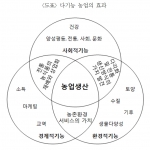 충남발전연구원이 발간하는 충남리포트 103호는 다기능 농업에 대해 소개했다.