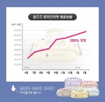 아기 물티슈 몽드드가 온라인 마켓 부동의 1위 자리를 유지하며 높은 성장세를 이어가고 있다.