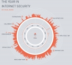 지란지교소프트가 사이렌사의 2013년 인터넷 위협 분석 보고서를 13일 국내에 발표했다.