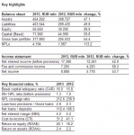 Key highlights